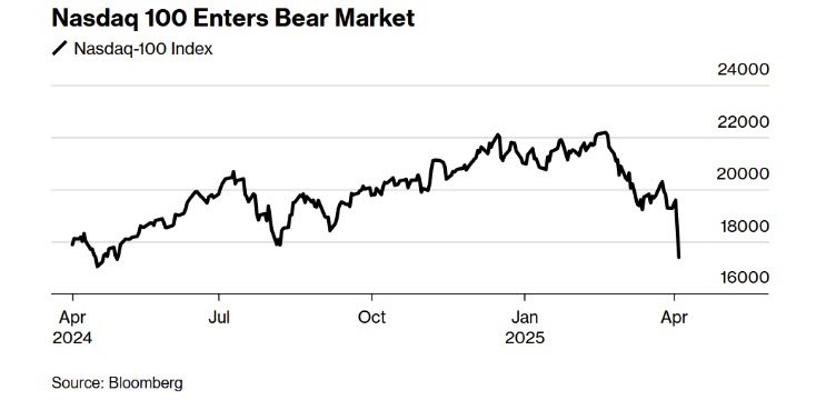 nasdaq