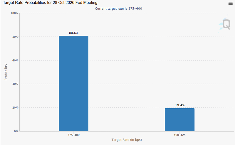 probability of hold rates in october meeting