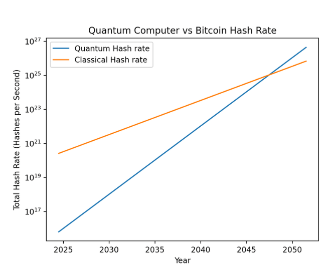 quantum vs hash btc