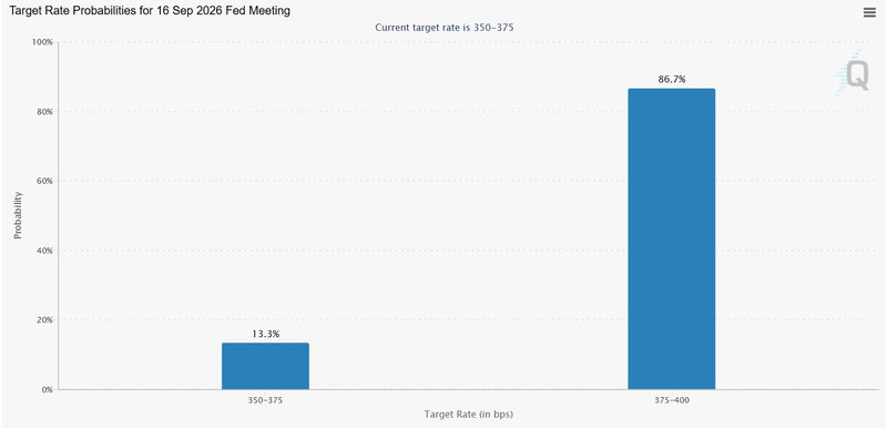 rates probabilities in Sep