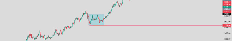 rectangle consolidation
