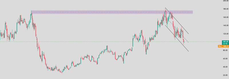 sHOPIFY PRICE TODAY