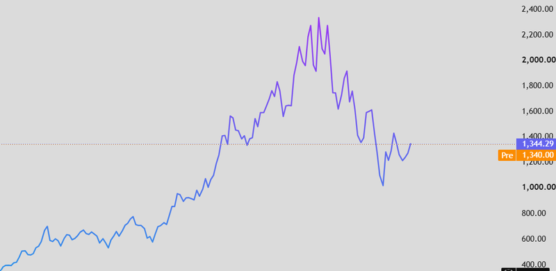 sandisk price