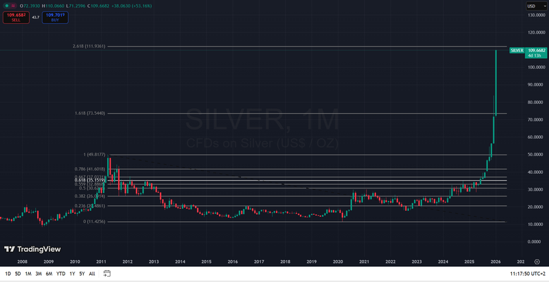 silver 26-1-2025