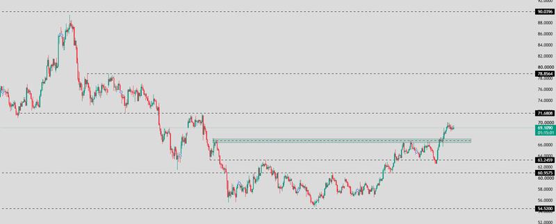 silver chart