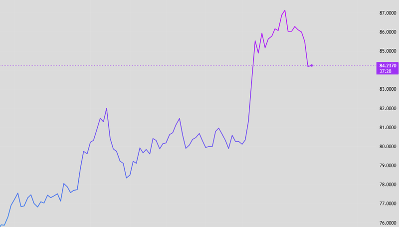 silver price today