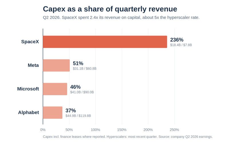 spacex-capex-intensity-chart