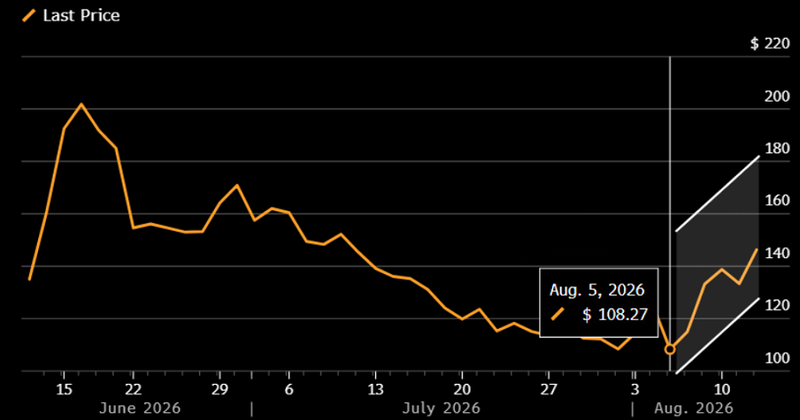 spacex price today 13-8-2026