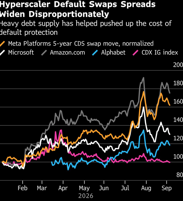 stocks swap