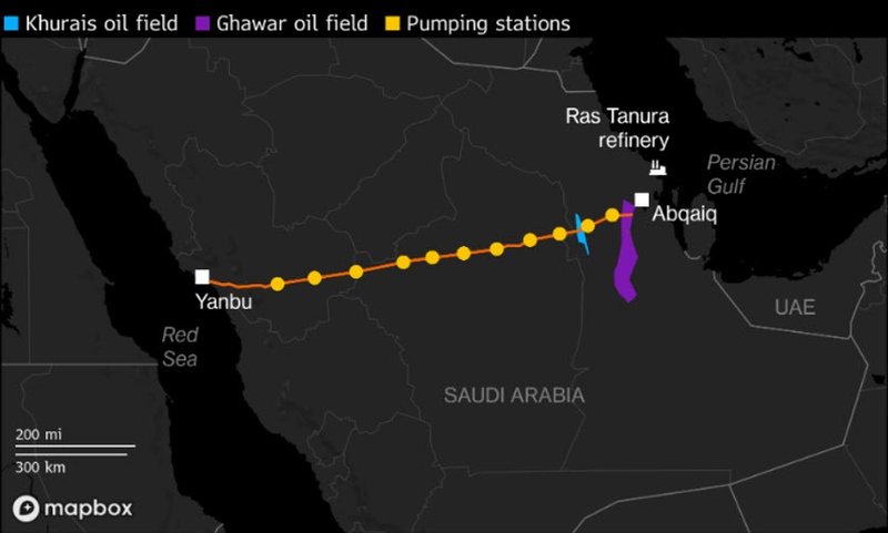 the east-west pipeline