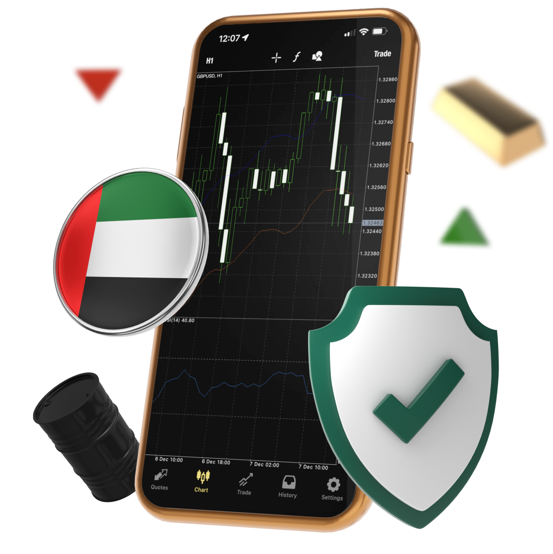 UAE's Global Broker - Online trading