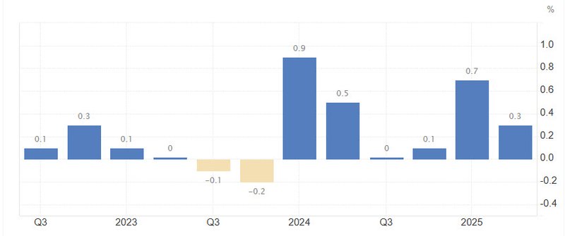 uk gdp