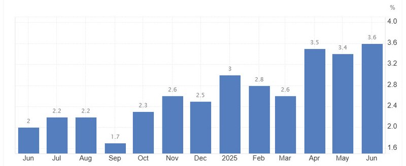 uk inflation