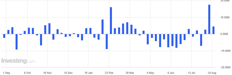us inventory crude