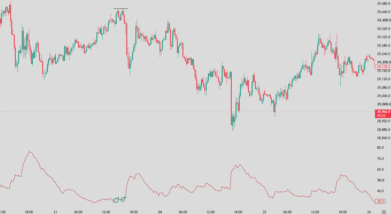 use ATR with equal highs and equal lows