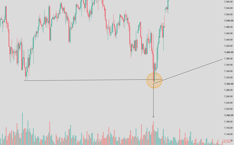 volume play in a stop hunt